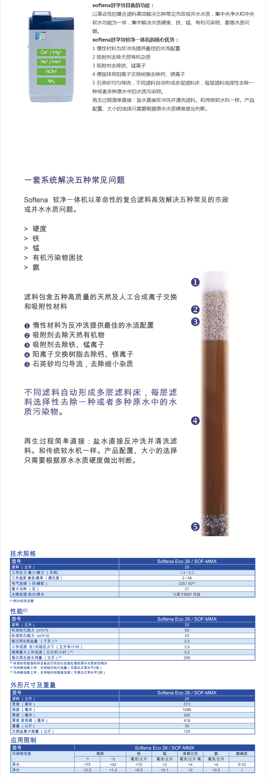 softena舒孚特軟凈一體機 - softena舒孚特軟凈一體機 - 凈英健康科技有限公司.jpg
