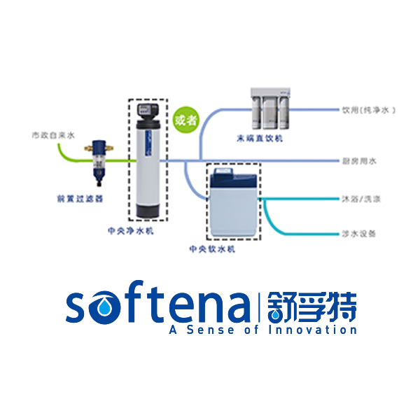 舒孚特軟水機/凈水機
