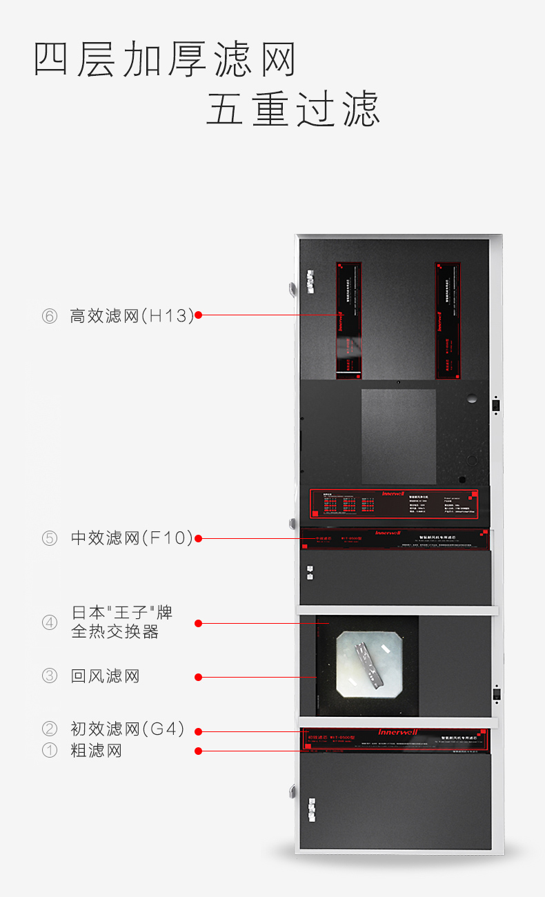 易能韋爾柜式新風機WIT-D400